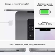 Ноутбук Apple MacBook Pro 2021 16-inch